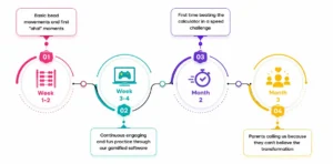 BYITC-process-frenchise